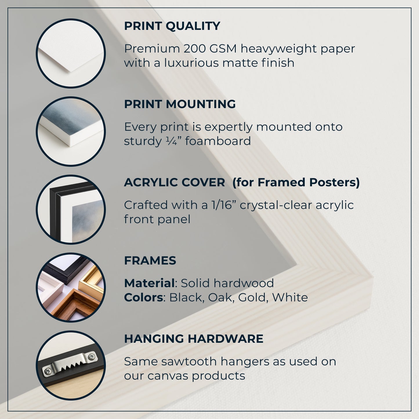Product feature card detailing print quality, mounting, acrylic cover, frames, and hanging hardware.